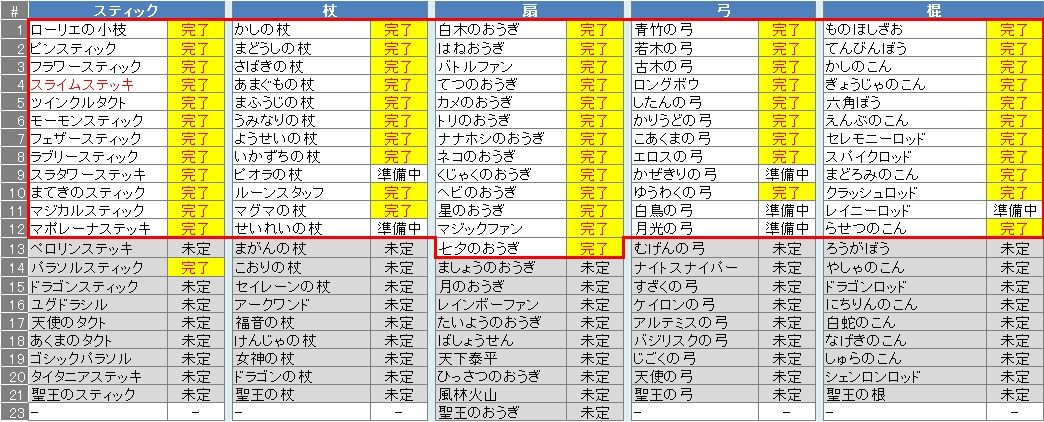 1月7日 おしゃれマスターへの道 その2 やなうの奇妙な冒険ドラクエ10 1月7日 おしゃれマスターへの道 その2 やなうの奇妙な冒険ドラクエ10
