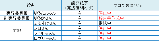追記あり 花火大会の後始末 花火大会関係者へのお願い やなうの奇妙な冒険ドラクエ１０