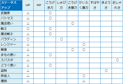中編 輝石のベルトの整理方法を考える やなうの奇妙な冒険ドラクエ１０