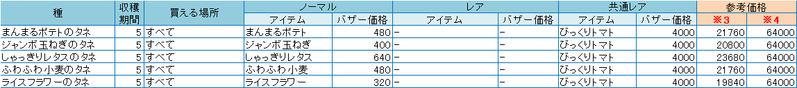 金策 年収450万g弱の農家を始める やなうの奇妙な冒険ドラクエ10 金策 年収450万g弱の農家を始める やなうの奇妙な冒険ドラクエ10