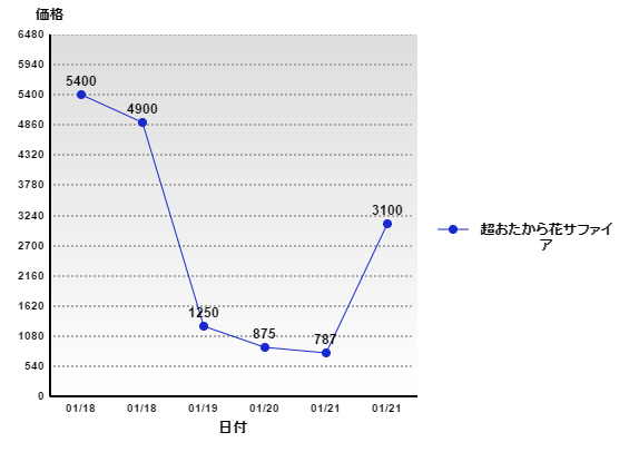 速報 超おたから花からルビープリズムゥゥ やなうの奇妙な冒険ドラクエ10 速報 超おたから花からルビープリズムゥゥ やなうの奇妙な冒険ドラクエ10