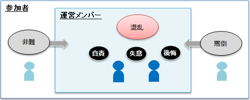 追記あり 花火大会の後始末 花火大会関係者へのお願い やなうの奇妙な冒険ドラクエ１０