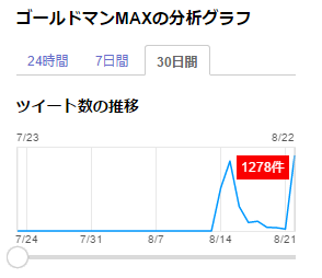 お願い ゴールドマンmaxを発見したら必ず楽しみましょう やなうの奇妙な冒険ドラクエ10 お願い ゴールドマンmaxを発見したら必ず楽しみましょう やなうの奇妙な冒険ドラクエ10