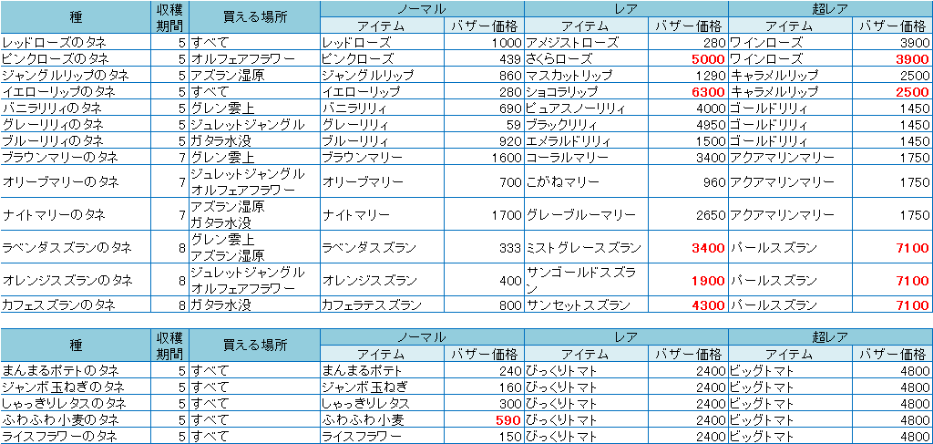 金策 ピンクローズに乗り込めー やなうの奇妙な冒険ドラクエ10 金策 ピンクローズに乗り込めー やなうの奇妙な冒険ドラクエ10