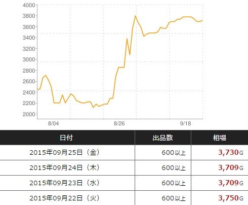 金策 いま買うべき結晶装備はこれだ やなうの奇妙な冒険ドラクエ１０