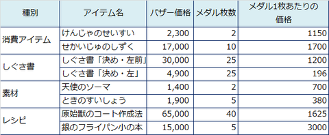 アイテム一覧