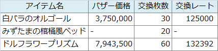金策 超おたから花ダイヤの値段は妥当でした やなうの奇妙な冒険ドラクエ10 金策 超おたから花ダイヤの値段は妥当でした やなうの奇妙な冒険ドラクエ10