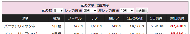 なにこれ簡単 楽してお花を育てる方法 やなうの奇妙な冒険ドラクエ10 なにこれ簡単 楽してお花を育てる方法 やなうの奇妙な冒険ドラクエ10
