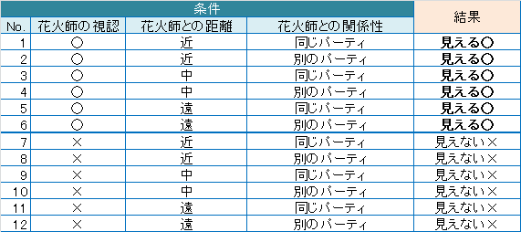 花火を打ち上げる際に知っておきたいこと やなうの奇妙な冒険ドラクエ１０