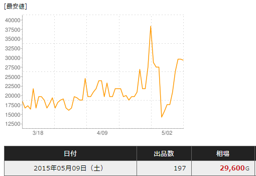 メギ城で小さなメダル10枚貰えますよおぉ乗り込めー やなうの奇妙な冒険ドラクエ１０