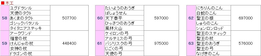 1月10日 イベント おしゃれマスターへの道 その4 やなうの奇妙な冒険ドラクエ10 1月10日 イベント おしゃれマスターへの道 その4 やなうの奇妙な冒険ドラクエ10