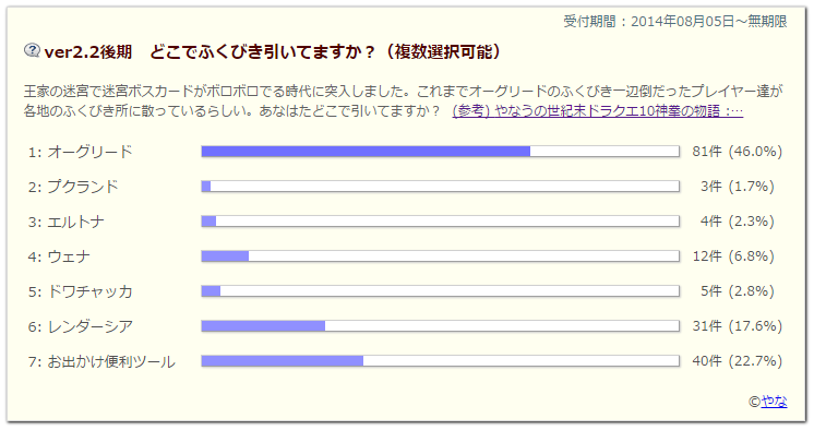 金策 ふくびきで儲ける作戦 やなうの奇妙な冒険ドラクエ１０