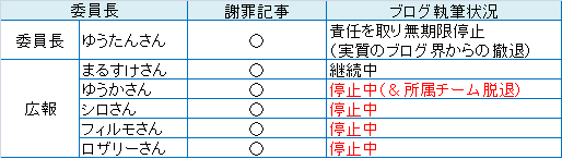 追記あり 花火大会の後始末 花火大会関係者へのお願い やなうの奇妙な冒険ドラクエ１０