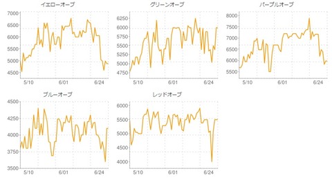 金策 今のうちに売りたいアイテム 拾いたいアイテム やなうの奇妙な冒険ドラクエ10 金策 今のうちに売りたいアイテム 拾いたいアイテム やなうの奇妙な冒険ドラクエ10