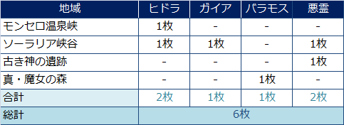 入手済み宝箱リストを活用しよう その2 やなうの奇妙な冒険ドラクエ１０