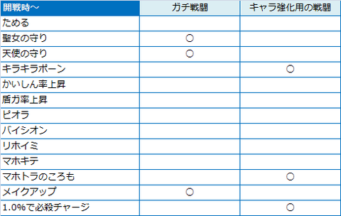 開戦時