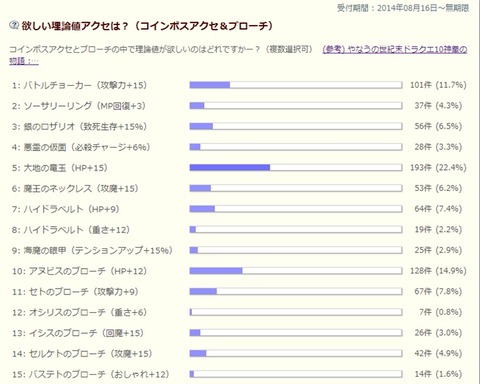 理論値アンケート