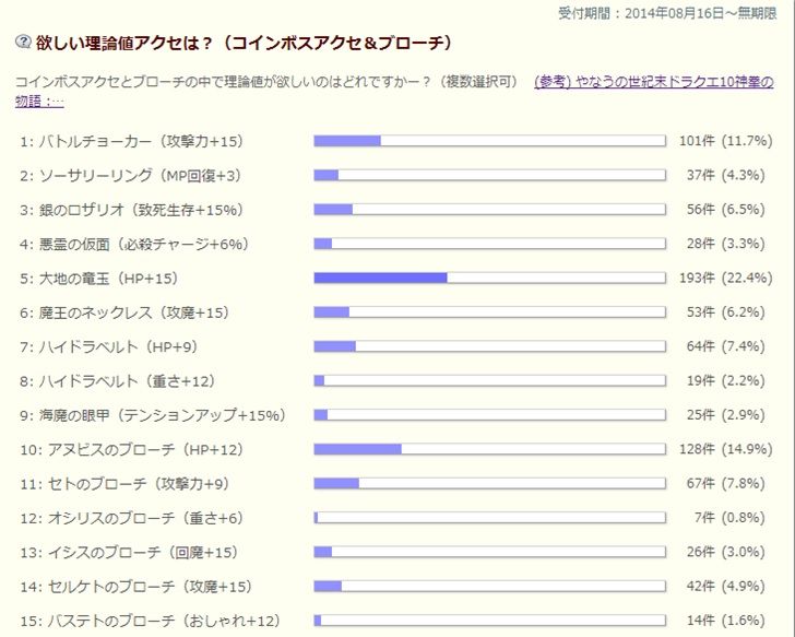 手抜きコインボスのススメ やなうの奇妙な冒険ドラクエ１０