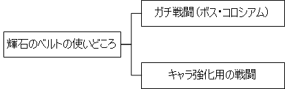 前編 輝石のベルトの整理方法を考える やなうの奇妙な冒険ドラクエ１０