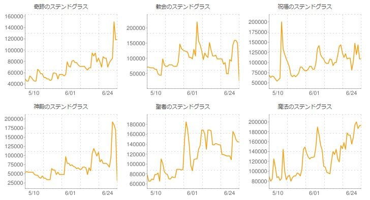 金策 今のうちに売りたいアイテム 拾いたいアイテム やなうの奇妙な冒険ドラクエ10 金策 今のうちに売りたいアイテム 拾いたいアイテム やなうの奇妙な冒険ドラクエ10