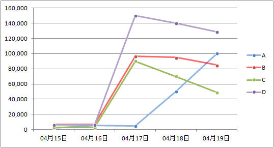 レシピに乗り込めー やなうの奇妙な冒険ドラクエ１０