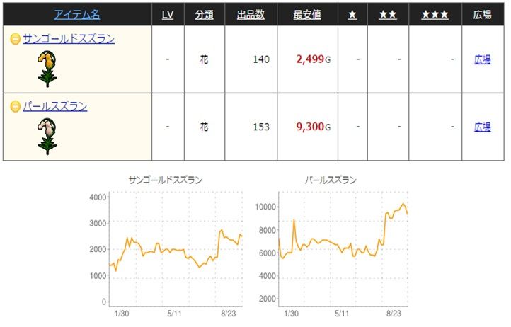 結論 花よりトマト やなうの奇妙な冒険ドラクエ10 結論 花よりトマト やなうの奇妙な冒険ドラクエ10