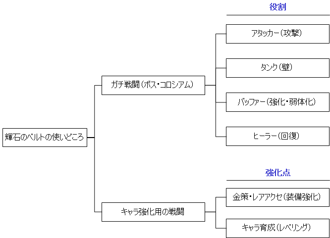 前編 輝石のベルトの整理方法を考える やなうの奇妙な冒険ドラクエ10 前編 輝石のベルトの整理方法を考える やなうの奇妙な冒険ドラクエ10