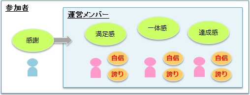追記あり 花火大会の後始末 花火大会関係者へのお願い やなうの奇妙な冒険ドラクエ１０