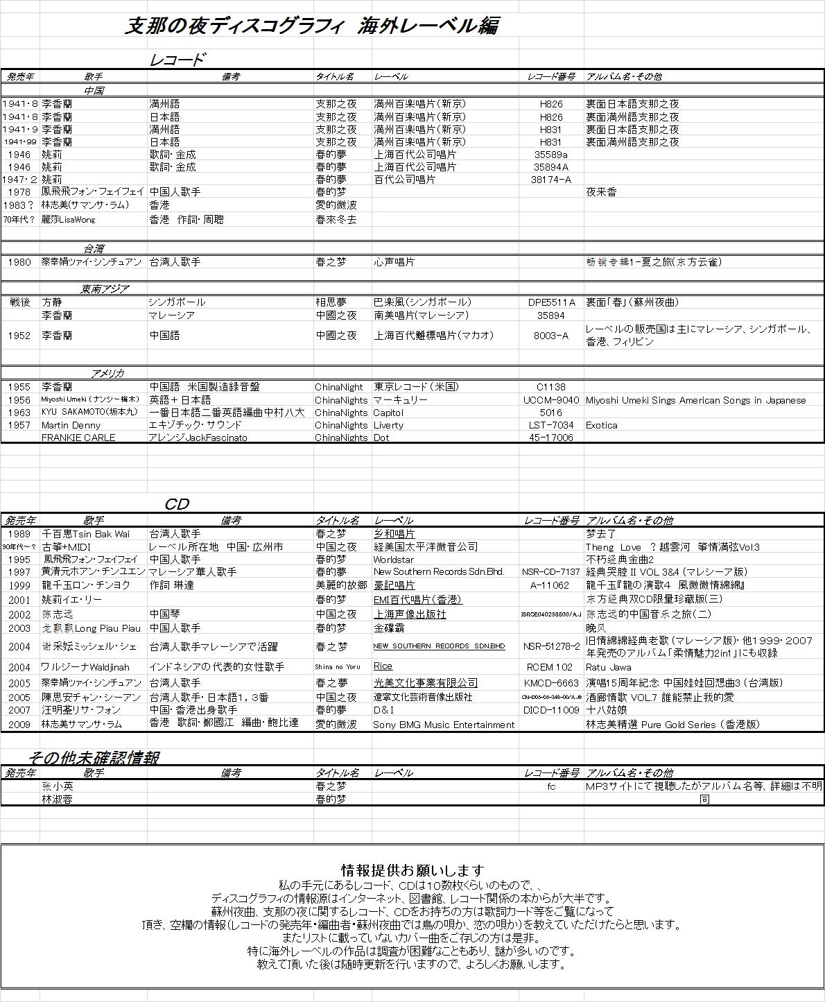 李香蘭と支那の夜 名曲 蘇州夜曲の謎を解く 通算記事 李香蘭と支那の夜 名曲 蘇州夜曲の謎を解く 通算記事