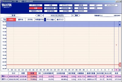 TANITABC-569-GR1