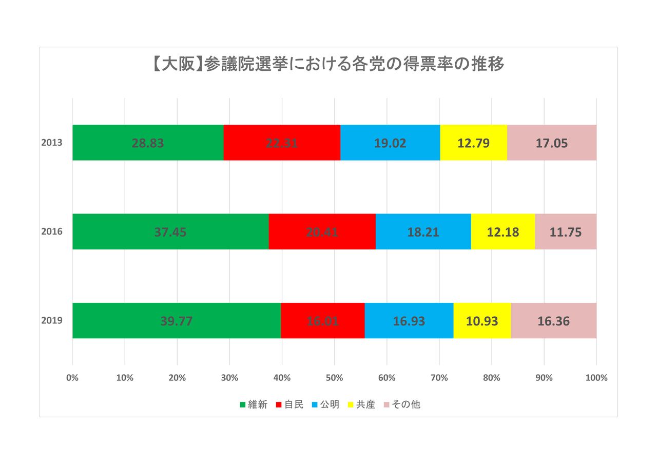 参院選2019 柳本あきら メンタリング