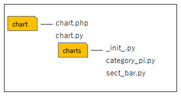 Mysqlのデータからpythonでグラフを作る よくある株の日記２