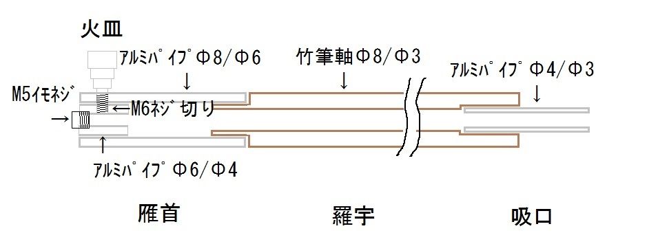 アルミパイプと竹筆で煙管 キセル を自作してみた 屋根裏の怠惰な日々 アルミパイプと竹筆で煙管 キセル を自作してみた 屋根裏の怠惰な日々