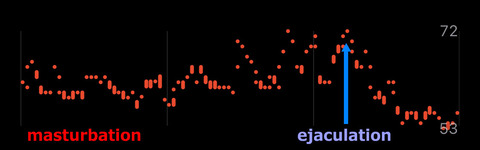 ejaculation_heart