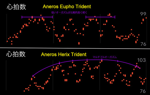 Aneros Heartbeat