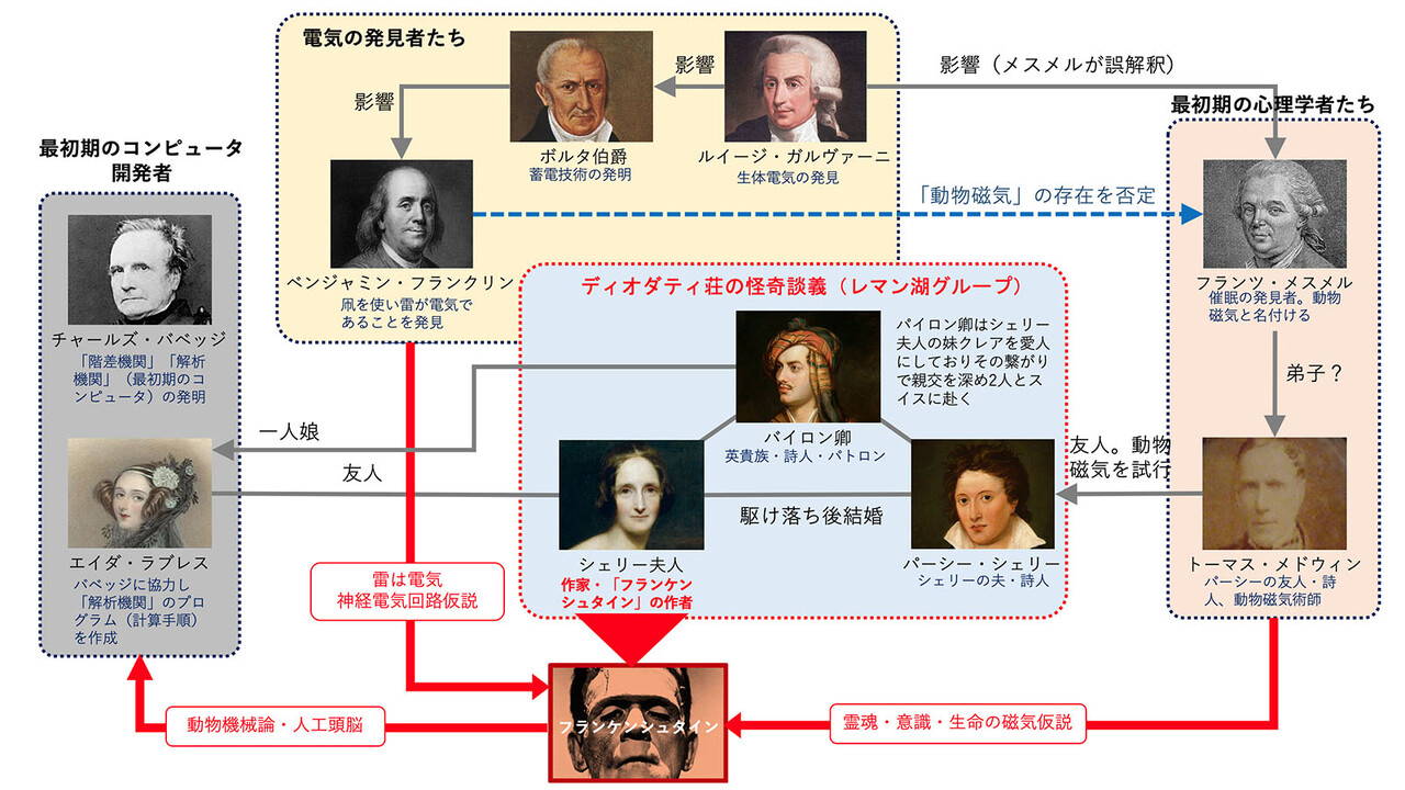 小説 フランケンシュタイン についての一所見 催眠オナニー 同人音声の日記