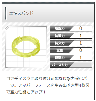 ベイブレード コアディスク フレーム限定なら何がオススメなの 来期超王ベイの強さはどうなる バトルホビーまとめ速報 ベイブレード コアディスク フレーム限定なら何がオススメなの 来期超王ベイの強さはどうなる バトルホビーまとめ速報