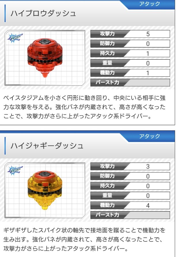 ベイブレードバースト ハイブロウとハイジャギーってどうなん どうなるハイドライバー バトルホビーまとめ速報