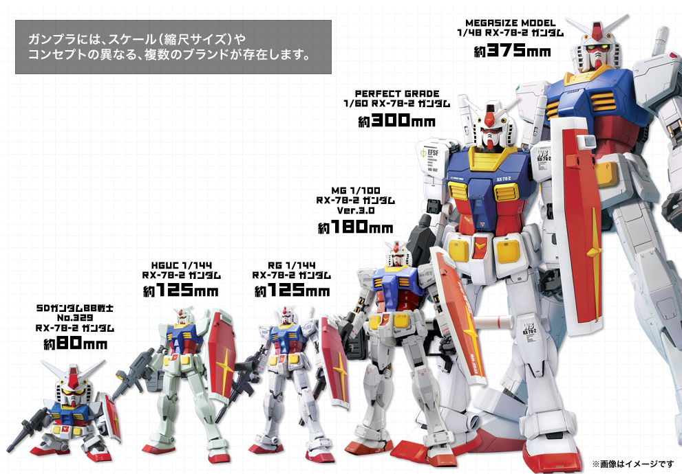 ガンダムのプラモデルはよく作るけど塗装や加工はしたことないって奴 バトルホビーまとめ速報 ガンダムのプラモデルはよく作るけど塗装や加工はしたことないって奴 バトルホビーまとめ速報