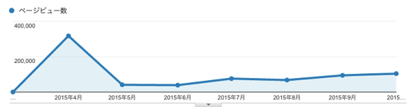 スクリーンショット 2015 11 02 8 01 41