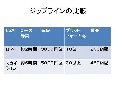 電子書籍4の資料