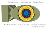 Implosion_Nuclear_weapon