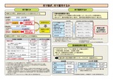 何で稼ぎ何で雇用するのか