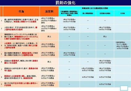図1