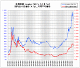 gold price