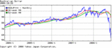 audjpy=x