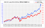 gold2006-2011