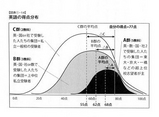 偏差値のしくみ