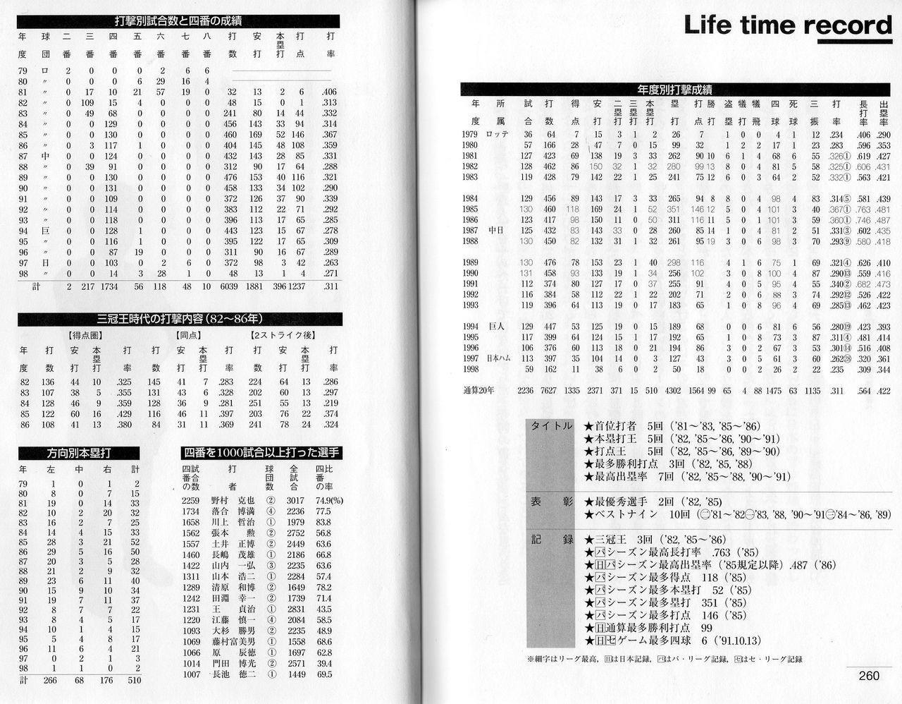 あらすじ検索サイト あたまにスッと入るあらすじ 野球人 落合博満が現役引退後すぐに書いた本 あらすじ検索サイト あたまにスッと入るあらすじ 野球人 落合博満が現役引退後すぐに書いた本