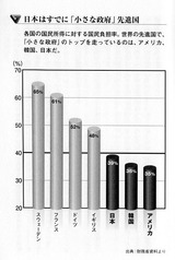 国民負担率